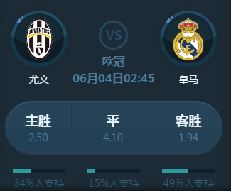 意味着更艰